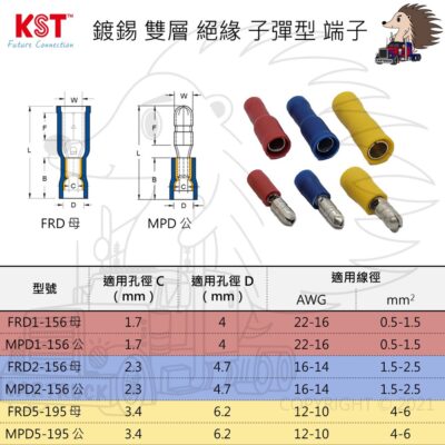 單顆【端子】【絕緣端子】【KST 健和興】【雙層絕緣 子彈型】絕緣端子 端子 線夾 台灣製