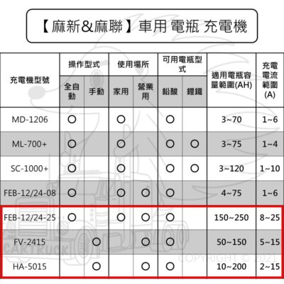 【麻新&麻聯 車用 電瓶 充電機】 電池 充電器 FEB FV HA 系列 家用 營業用 鉛酸 鋰鐵