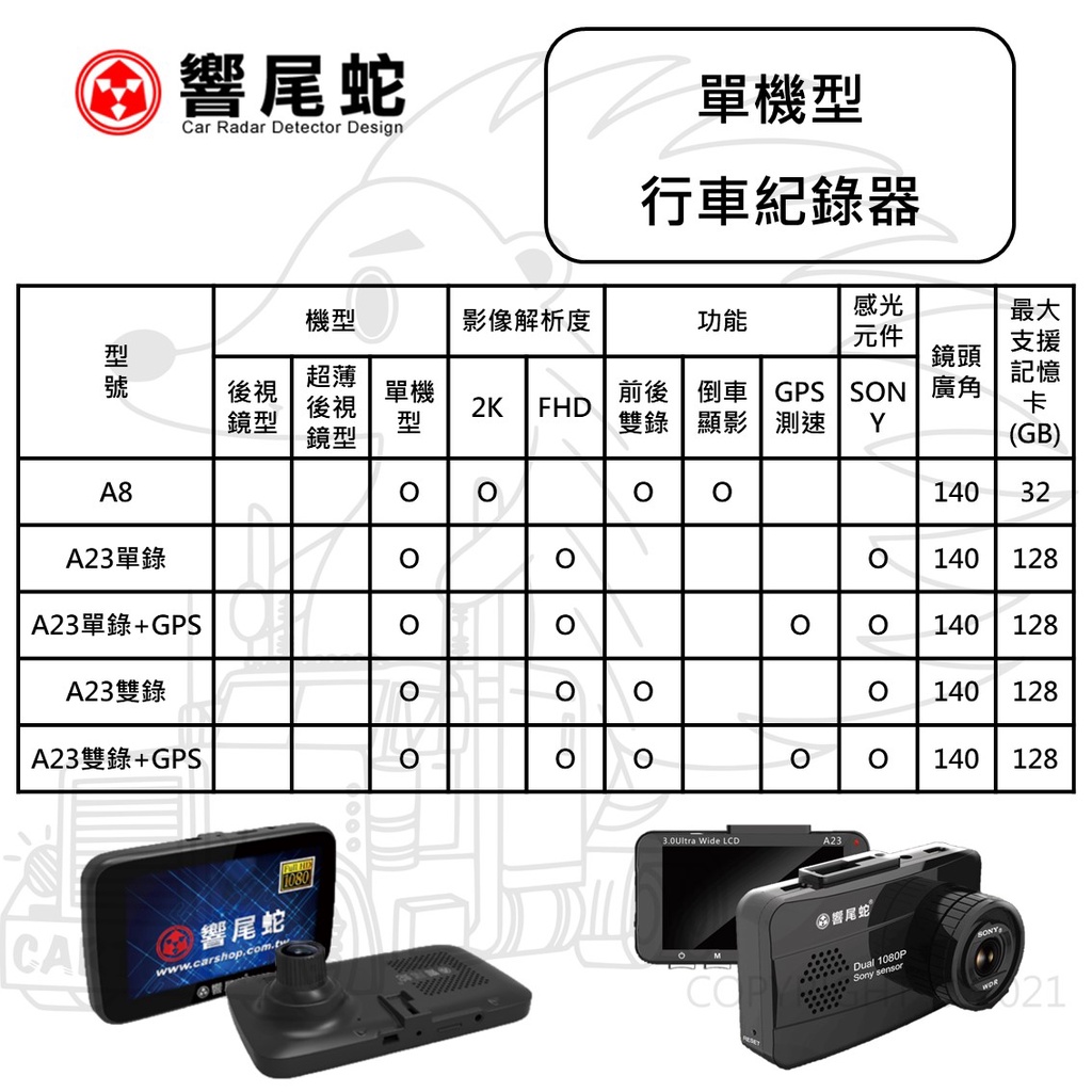 【響尾蛇 行車紀錄器】 【單機型 A8 A20 A23】前後雙錄 倒車顯影 GPS測速 SONY 感光元件