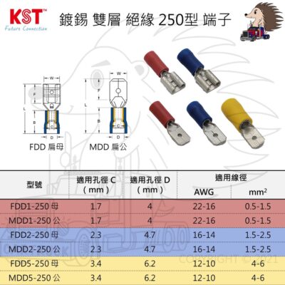 單顆【端子】【絕緣端子】【KST 健和興】【雙層 絕緣 鍍錫 250型 扁公 扁母】端子 線夾 絕緣端子 台灣製