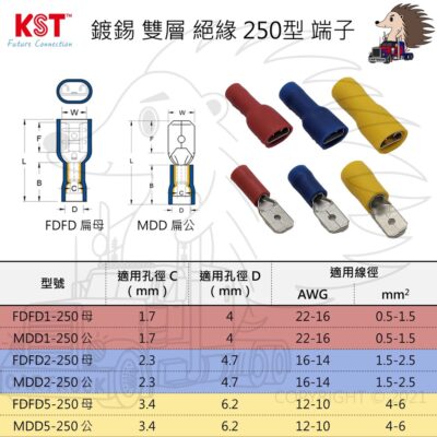 單顆【端子】【絕緣端子】【KST 健和興】【雙層絕緣 鍍錫 250型 扁公 扁母 端子】絕緣端子 端子 線夾 台灣製
