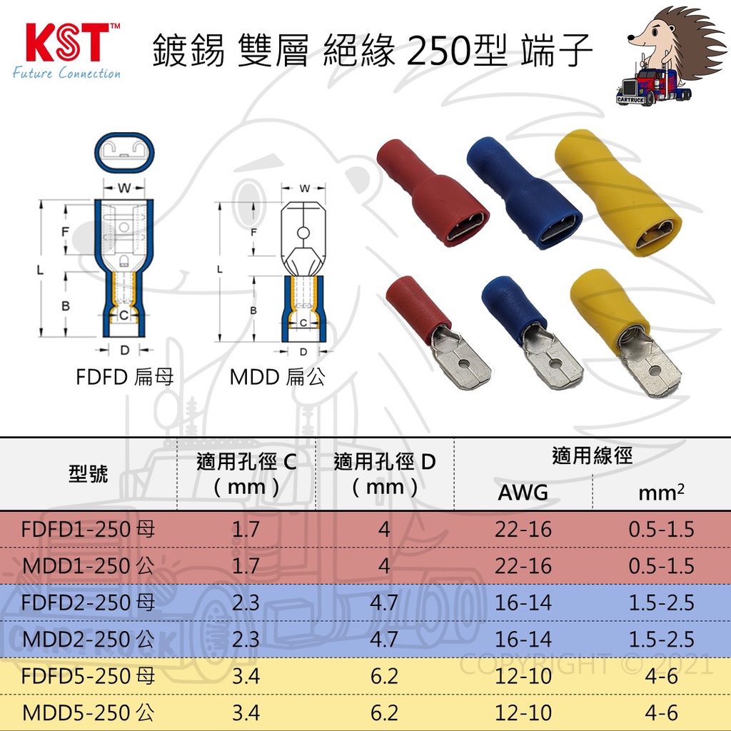 單顆【端子】【絕緣端子】【KST 健和興】【雙層絕緣 鍍錫 250型 扁公 扁母 端子】絕緣端子 端子 線夾 台灣製