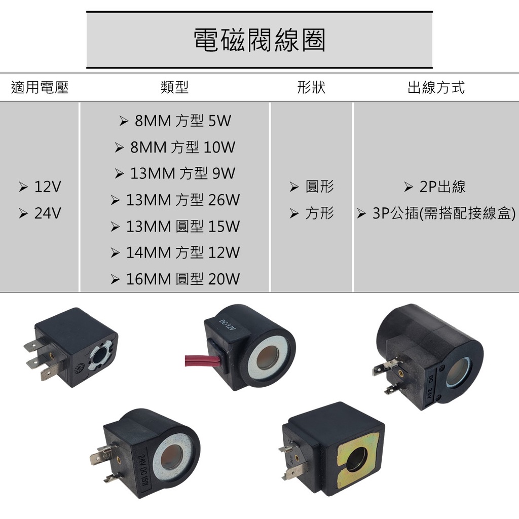 【電磁閥線圈】【直流 12V 24V】【孔徑 8 13 14 16 19 20 21 23】液壓 油壓 尾門油壓 電磁閥