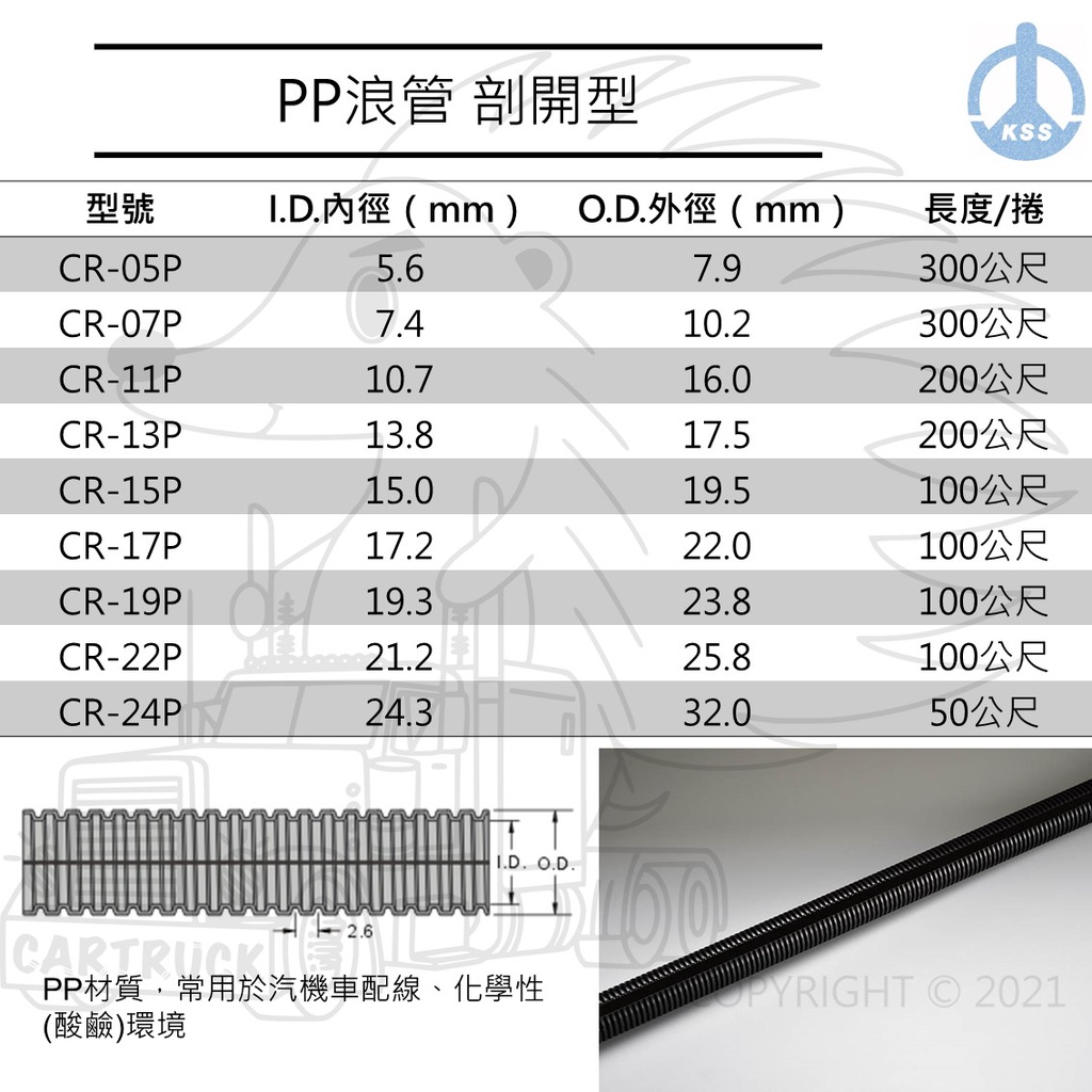 【浪管】PP剖開式浪管 汽機車配線管 防火 PP 浪管 保護管 蛇管 整線管 包線管