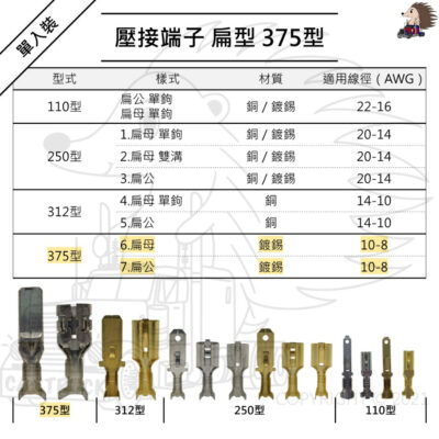 單入裝 【375型 10mm 壓接 端子 扁公 扁母】 銅 鍍錫 單鉤 雙溝 冷壓 接線 連接器