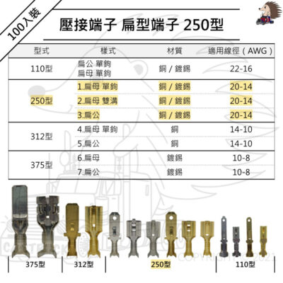 100入裝 【250型 6mm 壓接 端子 扁公 扁母】 銅 鍍錫 單鉤 雙溝 冷壓 接線 連接器