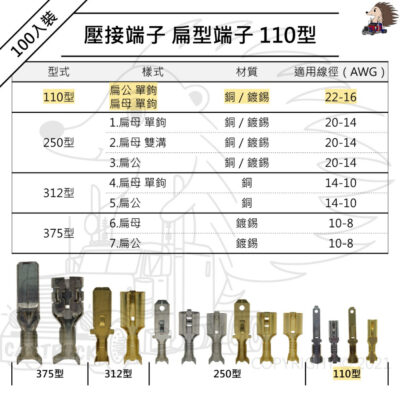 100入裝 【110型 3mm 壓接 端子 扁公 扁母】 銅 鍍錫 單鉤 雙溝 冷壓 接線 連接器