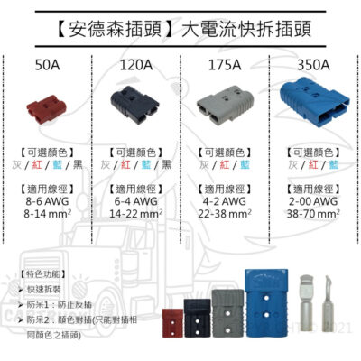 【插頭】【安德森插頭 兩極 50A 120A 175A 350A】大電流 堆高機 插頭 接頭 安德森