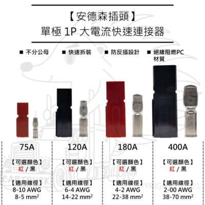 【插頭】【安德森插頭】【單極 1P】快速接頭 蓄電池插座 大電流 連接器 堆高機電源插頭 安德森 插頭