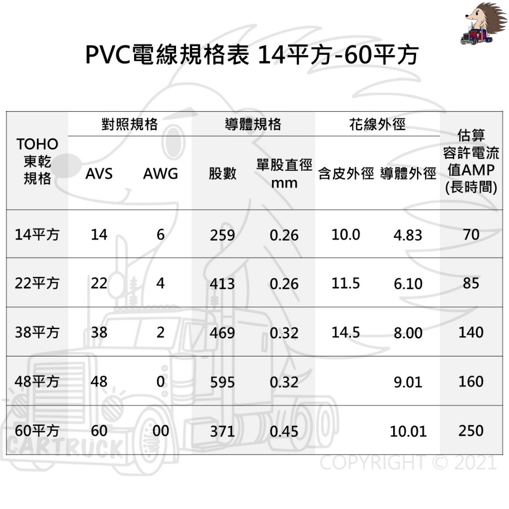 【電線】【汽車花線】【TOHO東乾】8AWG 8AVS 軟裸銅絞線 PVC電線 105度C:圖片 3