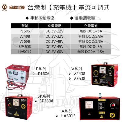 台灣製【充電機】【手動電流可調式】【P1606 V2408 V3608 BP3608 HA5015】6V 12V 24V
