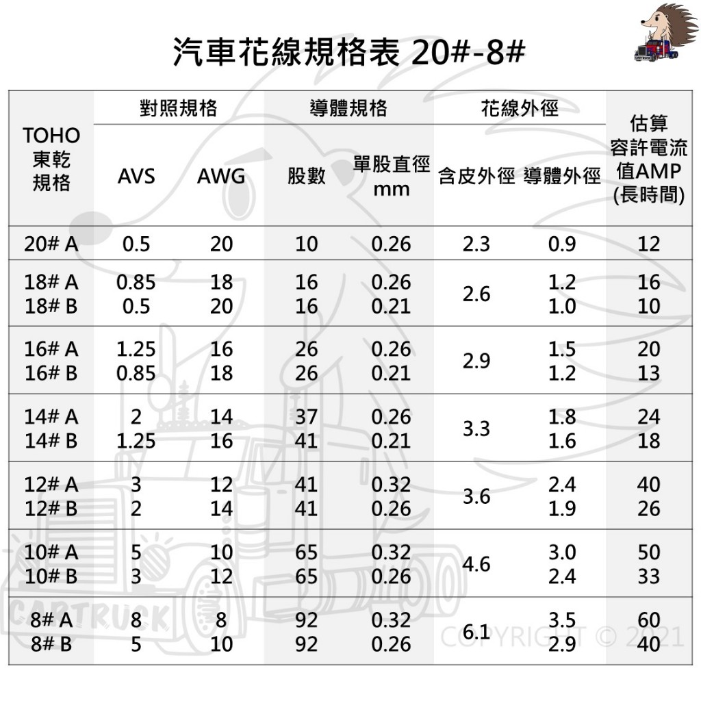 【電線】【汽車花線】【TOHO東乾】8AWG 8AVS 軟裸銅絞線 PVC電線 105度C:圖片 2