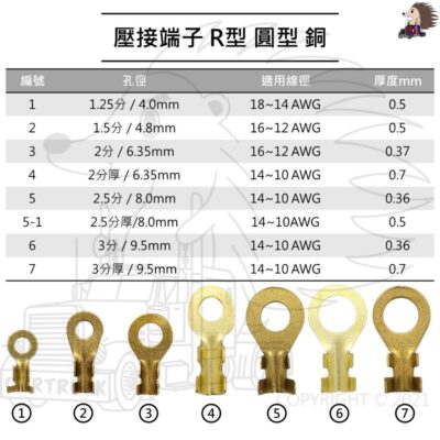 單入裝【壓接端子】【端子 R型 O型 圓型 1.25 1.5 2 2.5 3 分】冷壓 接線 端子 裸端子 連接端子