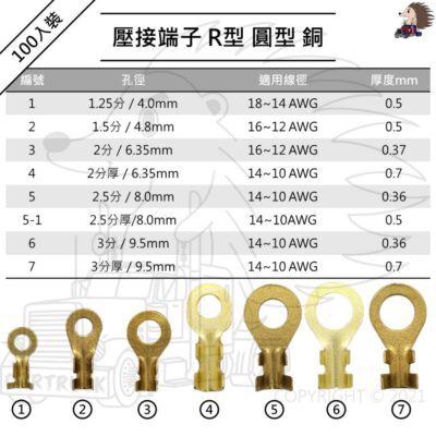 100入裝【壓接端子】【端子 R型 O型 圓型 1.25 1.5 2 2.5 3 分】冷壓 接線 端子 裸端子 連接端子