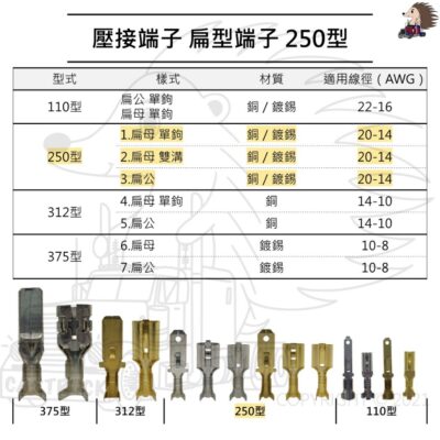 單入裝 【250型 6mm 壓接 端子 扁公 扁母】 銅 鍍錫 單鉤 雙溝 冷壓 接線 連接器