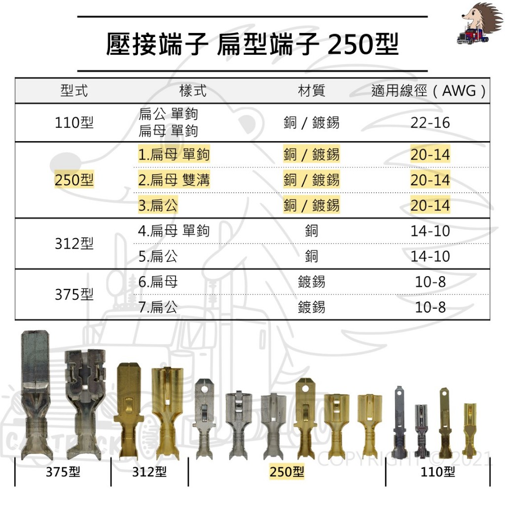 單入裝 【250型 6mm 壓接 端子 扁公 扁母】 銅 鍍錫 單鉤 雙溝 冷壓 接線 連接器