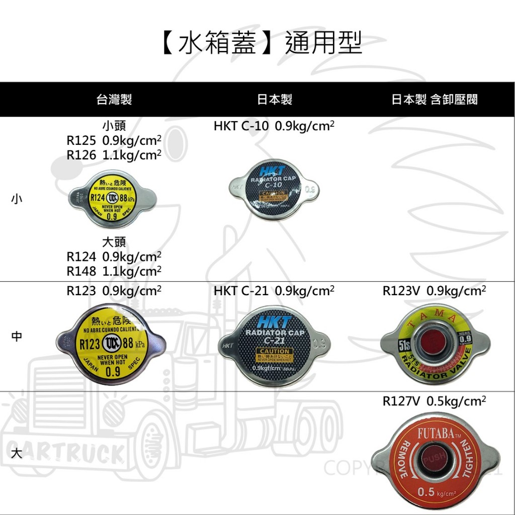 【水箱蓋】【R123 R124 R125 R126 R127 R148 洩壓閥】【台灣製FEW雙葉 日本製HKT】