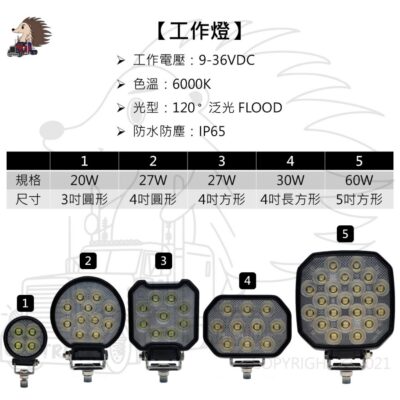 【工作燈】【LED 120度泛光】【3吋 4吋 5吋】【12W 27W 60W】【6000K】汽車貨車卡車 工作燈探照燈